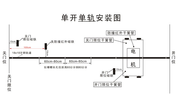 电动伸缩门磁铁怎么取出换新，磁铁更换方法介绍！